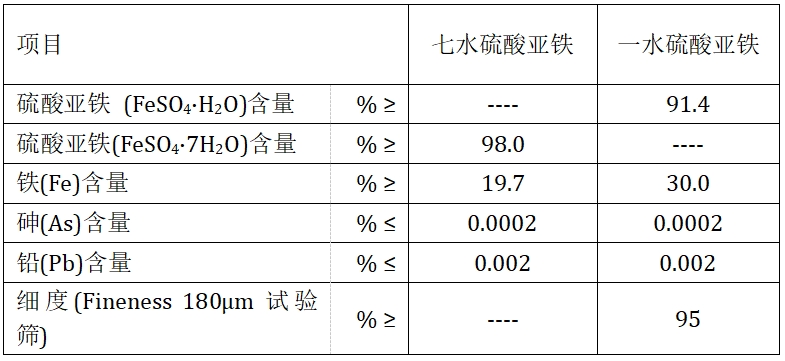 硫酸亞鐵(圖1) 硫酸亞鐵(圖1)
